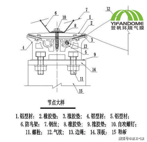 氣膜建筑的節(jié)點構(gòu)造設(shè)計解讀